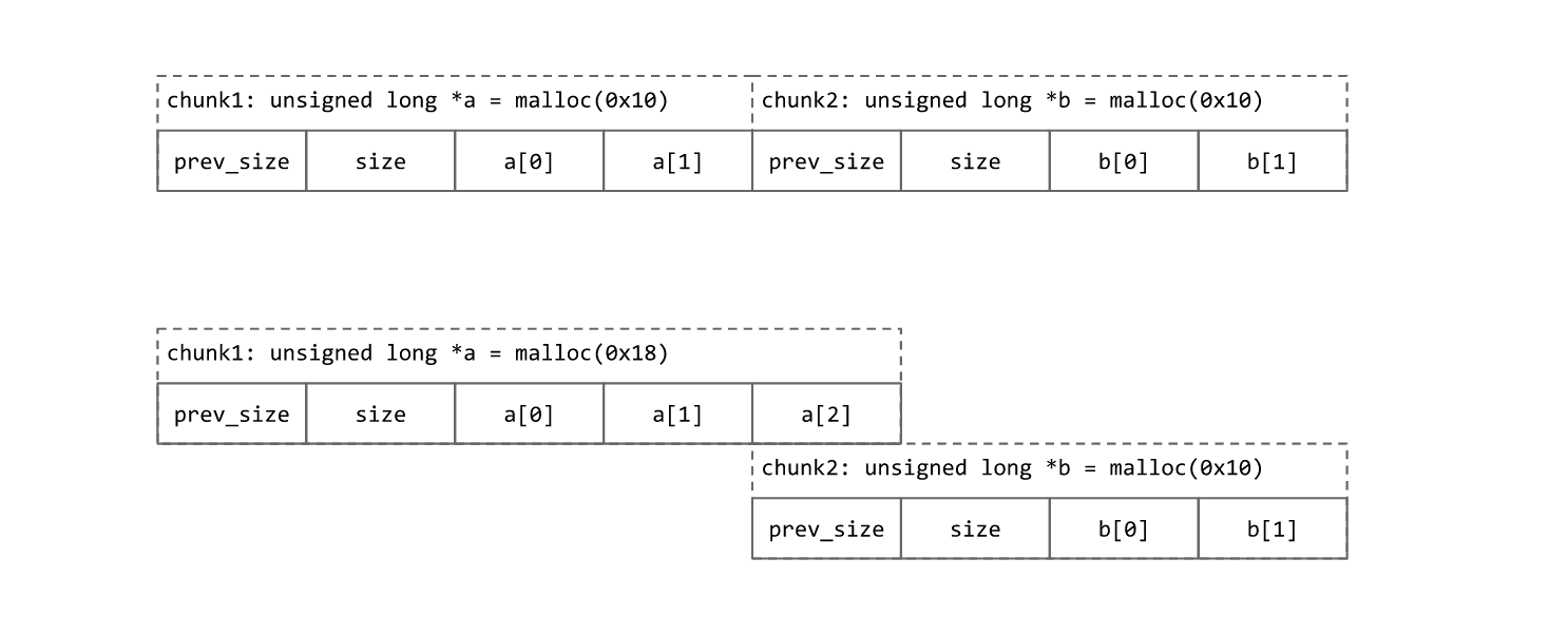 overlapped_chunk