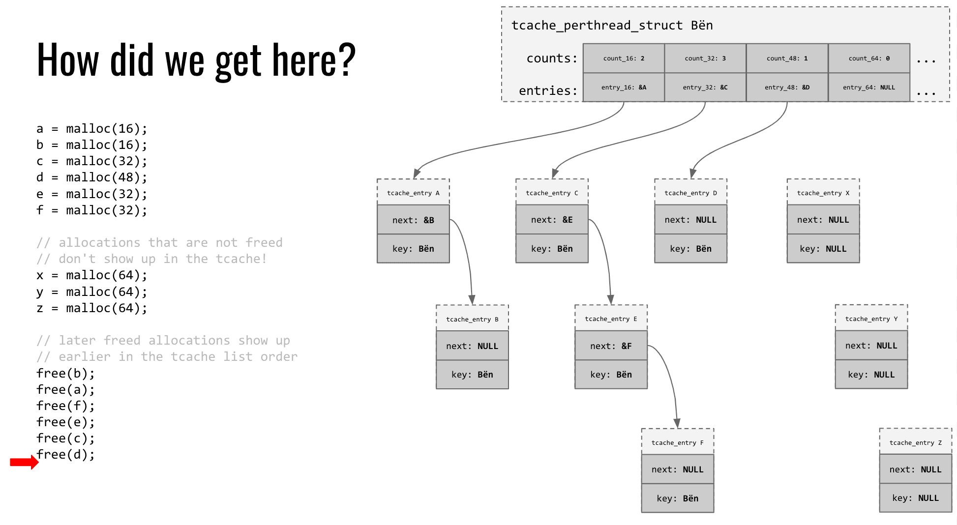 t-cache